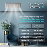 کولر آبی 3500 آزمایش مدل AZ3500